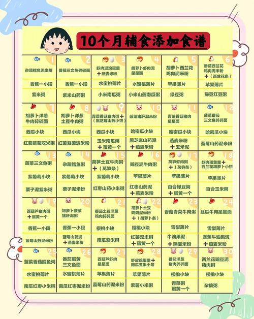 玉溪代生咨询机构:宝宝10个月辅食